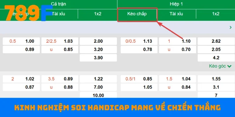 Kinh nghiệm soi Handicap mang về chiến thắng