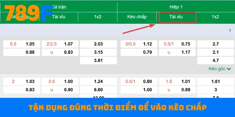 Tận dụng đúng thời điểm để vào kèo chấp
