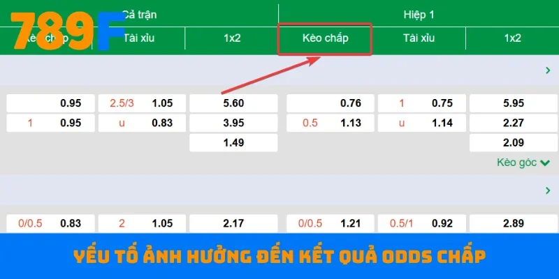 Yếu tố ảnh hưởng đến kết quả odds chấp